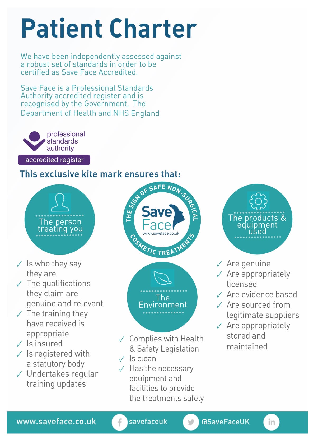 Patient charter save face
