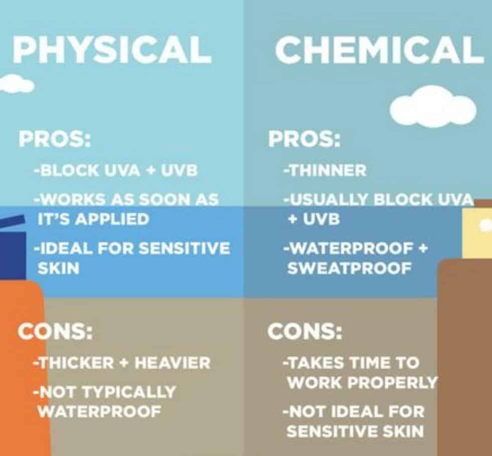 SPF